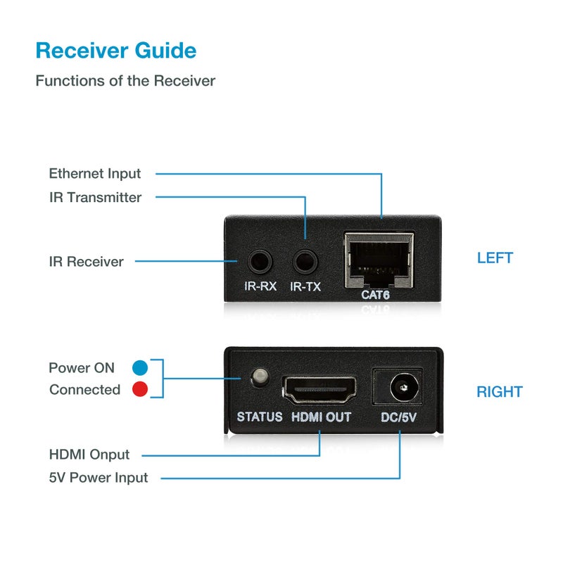 Expert Connect HDMI Extender Over Cat5e/Cat6/Cat7 Ethernet Cable Up to 330 Feet, 1080P, 3D - Image 5